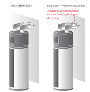 MDV warmtepompboiler aansluitmogelijkheden